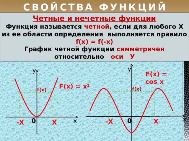 СВОЙСТВА ФУНКЦИЙ Четные и нечетные функции Функция называется четной , если для любого Х из ее области определения выполняется правило f(x) = f(-x) График  четной функции симметричен относительно оси У у у F(x) = cos x F(x) = x 2 f(x) f(x) х х х 0 0 Х -Х -Х Х 