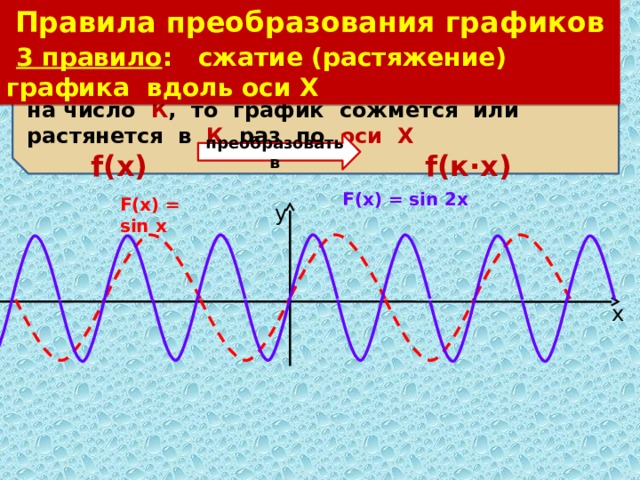 Правила преобразования графиков  3 правило : сжатие (растяжение) графика вдоль оси Х Если  аргумент  Х  умножить или разделить на число К , то график сожмется или растянется в  К  раз по оси Х   f(x) f(к·x) преобразовать в F(x) = sin 2x F(x) = sin x у х 