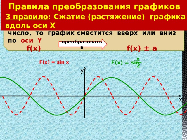 Правила преобразования графиков  3 правило : Cжатие (растяжение) графика вдоль оси Х Если к  функции Y  прибавить или отнять число, то график сместится вверх или вниз по  оси Y   f(x) f(x) ± a преобразовать в х  F(x) = sin x F(x) = sin 2 у х 