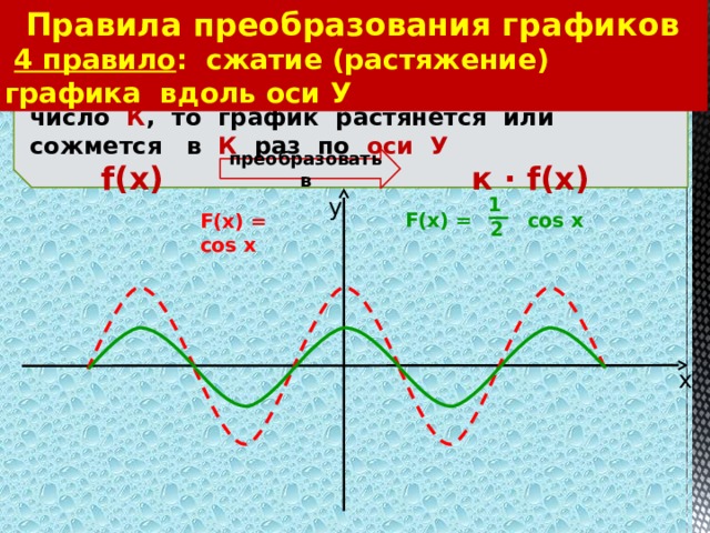 Правила преобразования графиков  4 правило : сжатие (растяжение) графика вдоль оси У Если  функцию  умножить или разделить на число  К , то график растянется или сожмется в  К  раз по оси У   f(x) к · f(x) преобразовать в 1 у  F(x) = cos x F(x) = cos x 2 х 