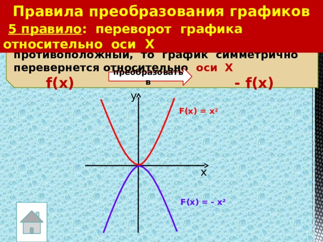 Правила преобразования графиков  5 правило : переворот графика относительно оси Х  Если перед функцией  изменить знак на противоположный, то график симметрично перевернется относительно  оси Х   f(x) - f(x)  преобразовать в у F(x) = x 2 х F(x) = - x 2 