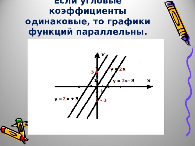 Расположение графиков линейной функции