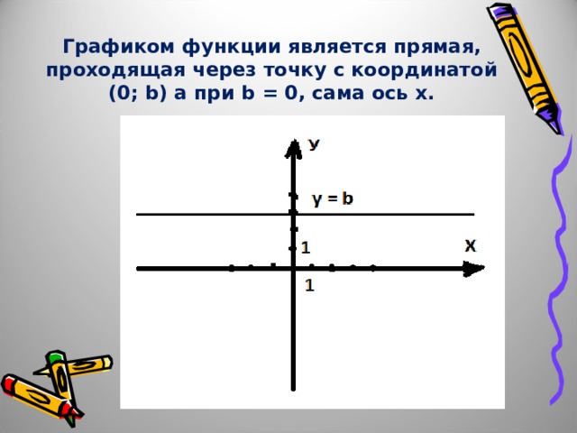 Графиком функции является прямая, проходящая через точку с координатой (0; b) а при b = 0, сама ось х.