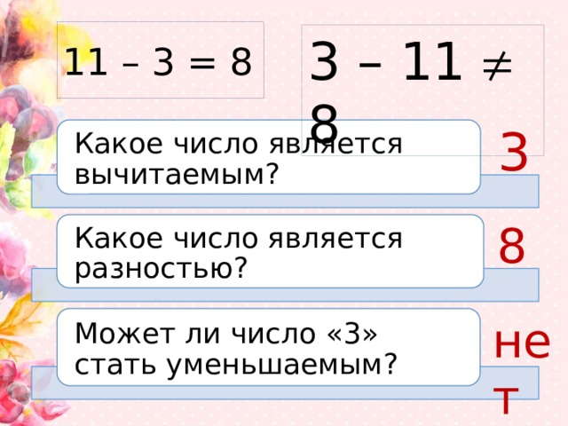 11 – 3 = 8 3 – 11  8 3 Какое число является вычитаемым? 8 Какое число является разностью? нет Может ли число «3» стать уменьшаемым? 