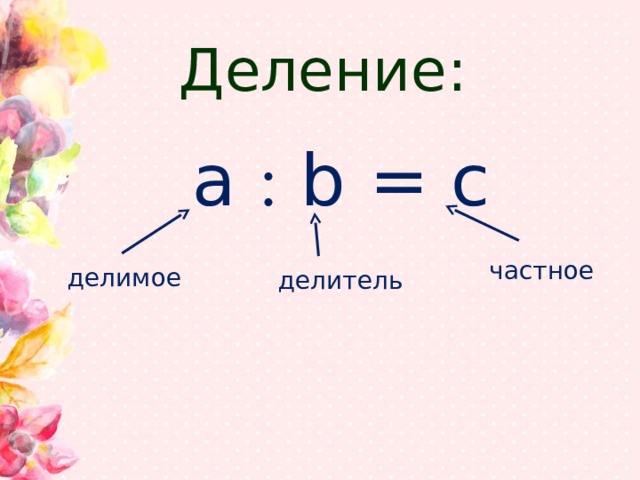 Деление: a  b = c частное делимое делитель 