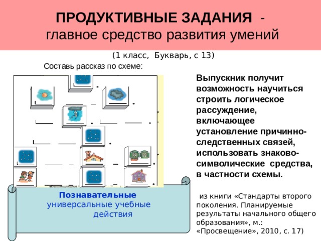 Схема композиции рассуждения