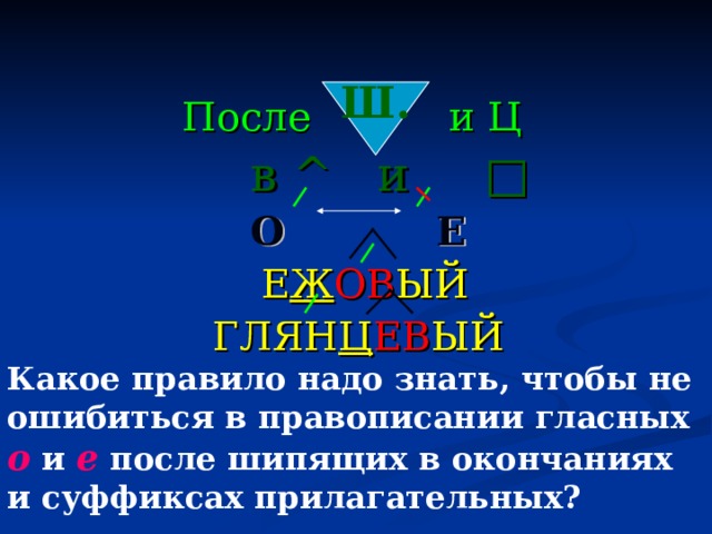 Ш. После и Ц  в ^ и □  О Е  Е Ж ОВ ЫЙ ГЛЯН Ц ЕВ ЫЙ Какое правило надо знать, чтобы не ошибиться в правописании гласных о и е после шипящих в окончаниях и суффиксах прилагательных?