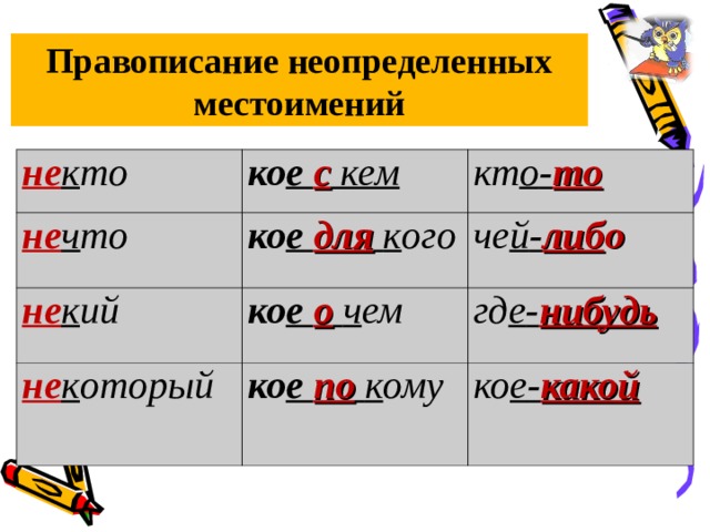 Правописание неопределенных местоимений не к то ко е с  кем не ч то кт о - то ко е для  к ого не к ий ко е о  ч ем че й - либ о не к оторый гд е - нибудь ко е по  к ому ко е - какой 