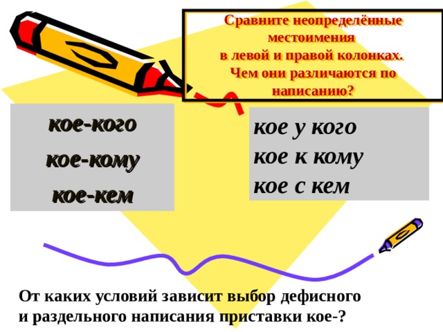 Сравните неопределённые местоимения  в левой и правой колонках.  Чем они различаются по написанию? кое-кого кое-кому кое-кем кое у кого кое к кому кое с кем От каких условий зависит выбор дефисного и раздельного написания приставки кое-? 