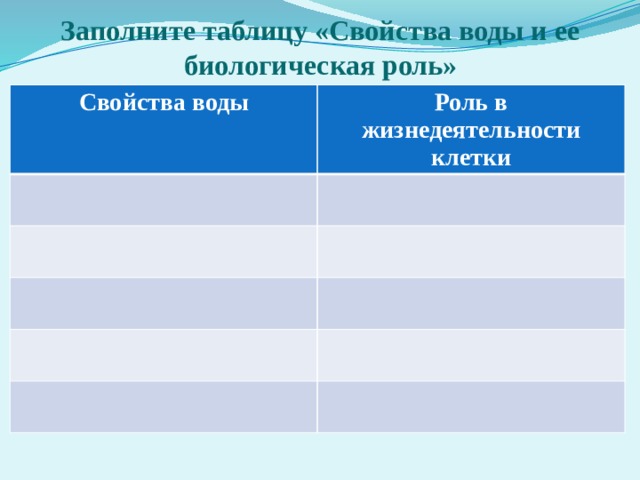 Заполните таблицу «Свойства воды и ее биологическая роль» Свойства воды Роль в жизнедеятельности клетки 