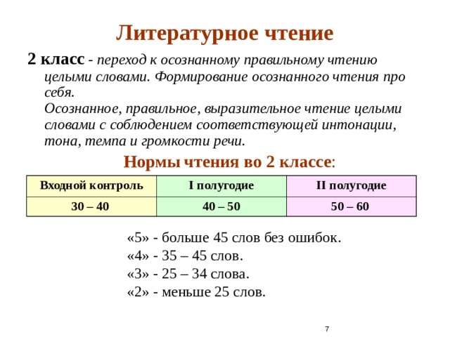 Осознанное чтение проект