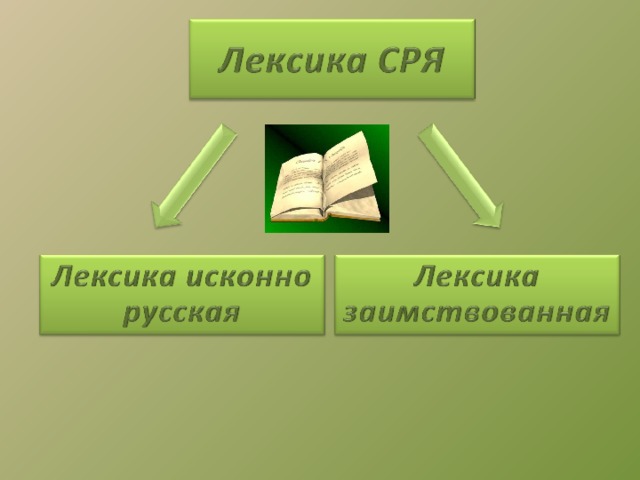 Происхождение лексики русского языка 5 класс презентация