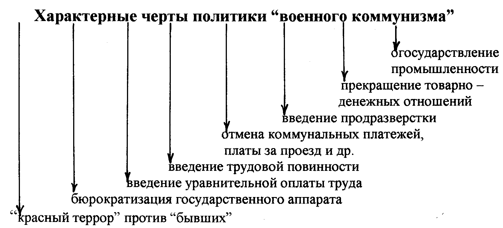 Методическая разработка. Этапы подготовки учащихся к изучению нового  материала