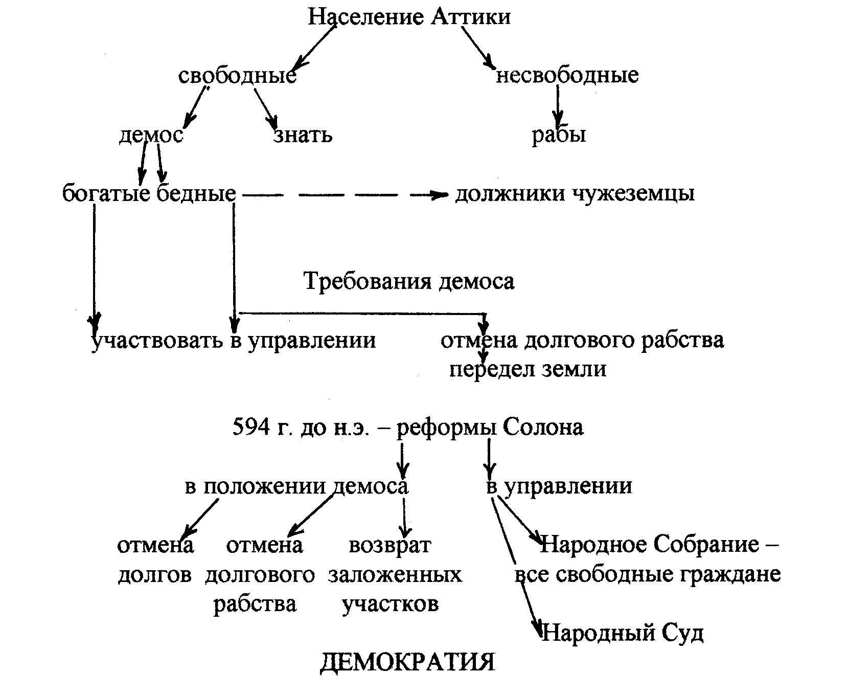 Методическая разработка. Этапы подготовки учащихся к изучению нового  материала