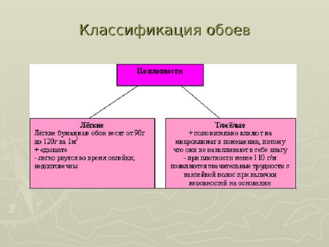 Назовите последовательность оклейки стен обоями 7 класс