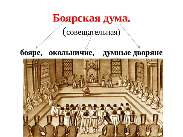 Думные чины в московском государстве