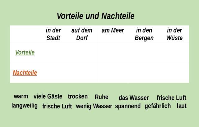 Vorteile und Nachteile Vorteile in der Stadt auf dem Dorf Nachteile am Meer in den Bergen in der Wüste warm viele Gäste trocken Ruhe das Wasser frische Luft langweilig gefährlich laut spannend wenig Wasser frische Luft 