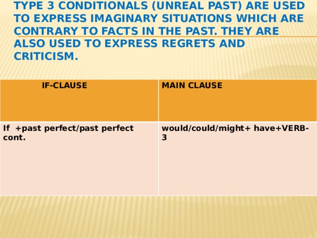 Type 3 Conditionals (unreal past) are used to express imaginary situations which are contrary to facts in the past. They are also used to express regrets and criticism.  IF-CLAUSE MAIN CLAUSE If +past perfect/past perfect cont. would/could/might+ have+VERB-3 