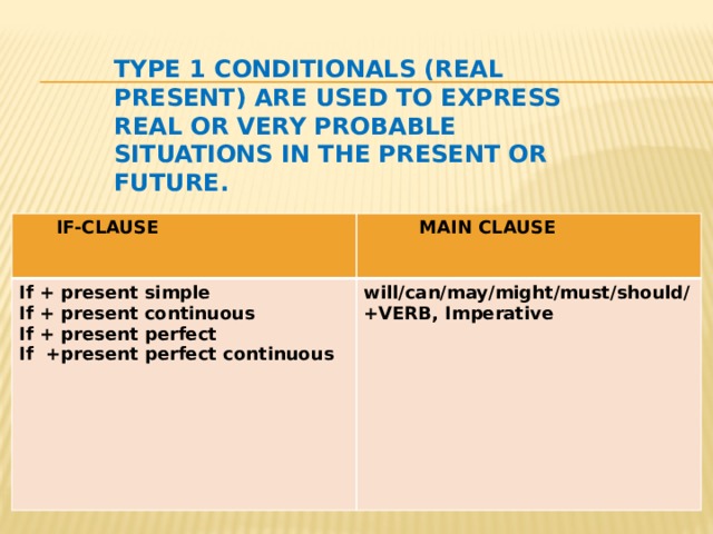Type 1 Conditionals (real present) are used to express real or very probable situations in the present or future.  IF-CLAUSE  MAIN CLAUSE If + present simple If + present continuous will/can/may/might/must/should/+VERB, Imperative  If + present perfect If +present perfect continuous  