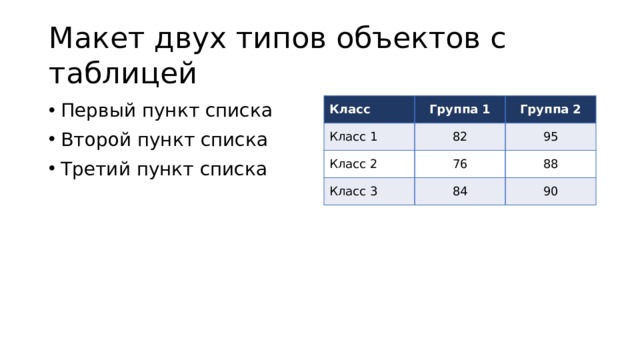 Макет двух типов объектов с таблицей Первый пункт списка Второй пункт списка Третий пункт списка Класс Группа 1 Класс 1 Группа 2 82 Класс 2 76 95 Класс 3 88 84 90  