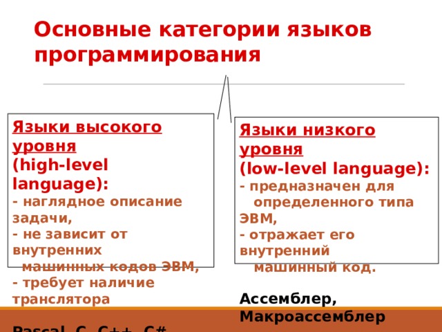 Основные категории языков программирования Языки высокого уровня  (high-level language):  - наглядное описание задачи,  - не зависит от внутренних  машинных кодов ЭВМ,  - требует наличие транслятора  или интерпретатора. Pascal, С, С++, С#, Java, … Языки низкого уровня  (low-level language):  - предназначен для  определенного типа ЭВМ,  - отражает его внутренний  машинный код.  Ассемблер, Макроассемблер 3 