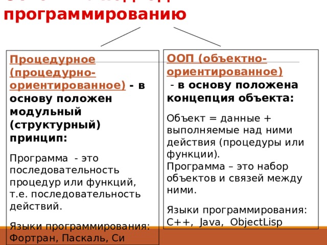 Основные подходы к программированию ООП (объектно-ориентированное)  - в основу положена концепция  объекта: Объект = данные + выполняемые над ними действия (процедуры или функции).  Программа – это набор объектов и связей между ними. Языки программирования: С++, Java, ObjectLisp Процедурное (процедурно-ориентированное)  - в основу положен модульный (структурный) принцип: Программа - это последовательность процедур или функций, т.е. последовательность действий. Языки программирования: Фортран, Паскаль, Си 3 