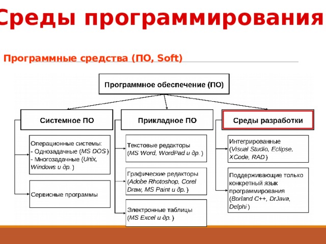 В чем суть программного принципа работы компьютера