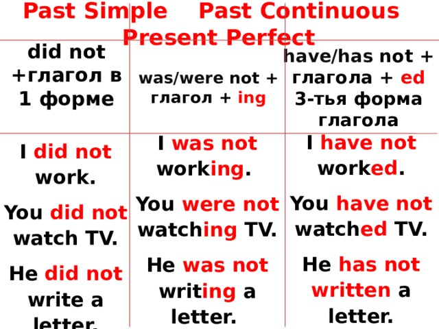 Be past perfect форма. Have формы глагола past simple. 3 Форма have present perfect. Формы глагола have present perfect. Have past simple форма.