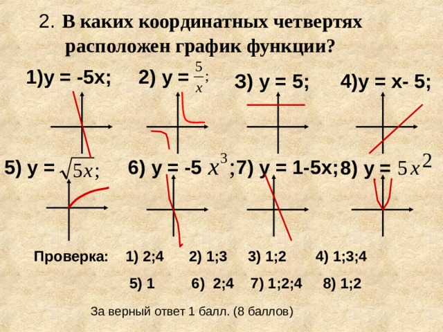 2.  В каких координатных четвертях расположен график функции? 1)у = -5х; 2) у = 4)у = х- 5; З) у = 5;  5) у =  6) у = -5 7) у = 1-5х;  8) у = Проверка: 1) 2;4 2) 1;3 3) 1;2 4) 1;3;4  5) 1 6) 2;4 7) 1;2;4 8) 1;2 За верный ответ 1 балл. (8 баллов) 