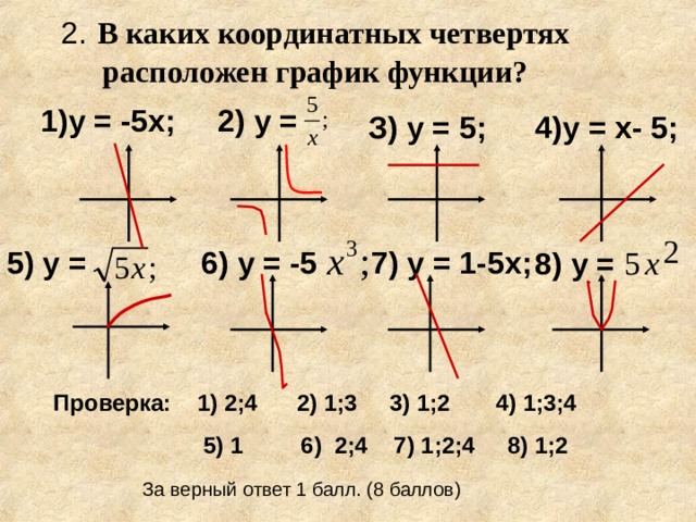 Четверти координатной функции. График функции четверти как определить. В каких координатных четвертях расположен график функции. Графики в каких четвертях. Графики функций четверти.