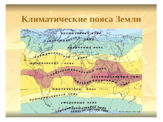 Климатические пояса.  7 класс 