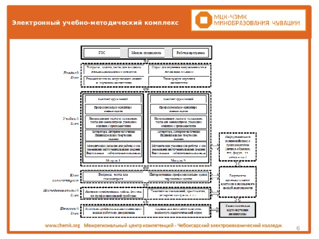 Что такое электронный учебно методический комплекс эумк обучении это. Смотреть фото Что такое электронный учебно методический комплекс эумк обучении это. Смотреть картинку Что такое электронный учебно методический комплекс эумк обучении это. Картинка про Что такое электронный учебно методический комплекс эумк обучении это. Фото Что такое электронный учебно методический комплекс эумк обучении это
