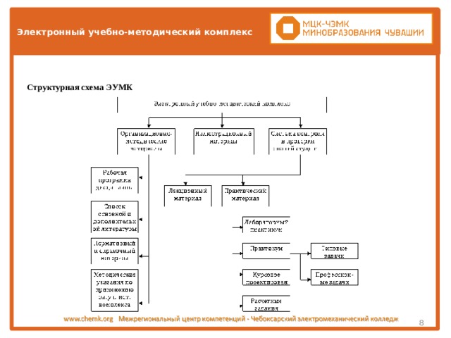 Электронный учебно методический