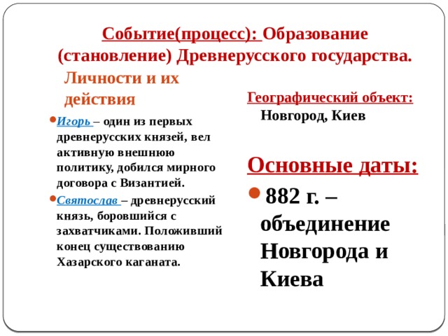 Событие(процесс): Образование (становление) Древнерусского государства. Личности и их действия Географический объект: Новгород, Киев  Игорь – один из первых древнерусских князей, вел активную внешнюю политику, добился мирного договора с Византией. Святослав – древнерусский князь, боровшийся с захватчиками. Положивший конец существованию Хазарского каганата. Основные даты: 882 г. – объединение Новгорода и Киева 