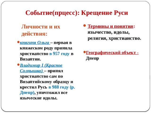 Событие(прцесс): Крещение Руси Личности и их действия:  Термины и понятия : язычество, идолы, религия, христианство.  княгиня Ольга – первая в княжеском роду приняла христианство в 957 году в Византии. Владимир I (Красное Солнышко) – принял христианство сам по Византийскому образцу и крестил Русь в 988 году (р. Днепр) , уничтожил все языческие идолы.  Географический объект - Днепр 