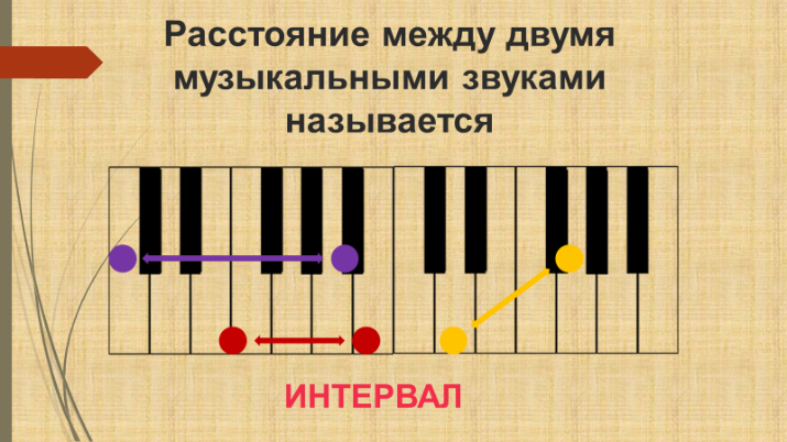 Называется звуковая. Интервалы сольфеджио. Как называется расстояние между музыкальными звуками. Музыкальный интервал 6. Расстояния между нотами как называется.