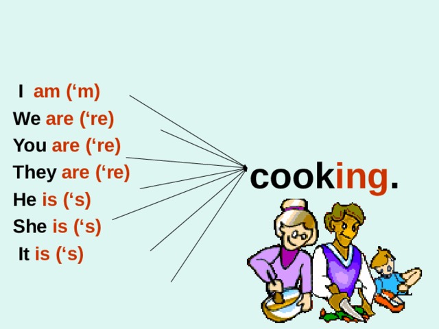  cook ing .   I am (‘m) We are (‘re) You are (‘re) They are (‘re) He is (‘s) She is (‘s)  It is (‘s)  