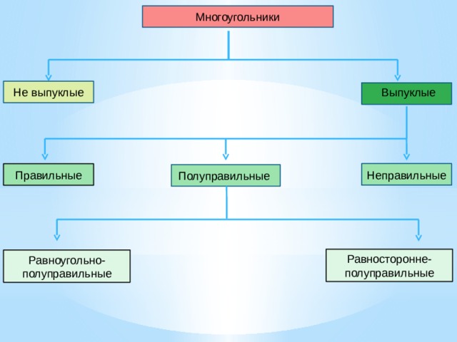 Задание 16 311507 в окружность вписан равносторонний восьмиугольник