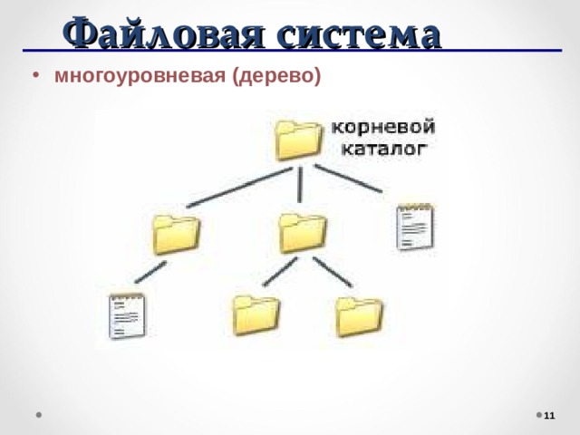 Файловая система многоуровневая (дерево)   