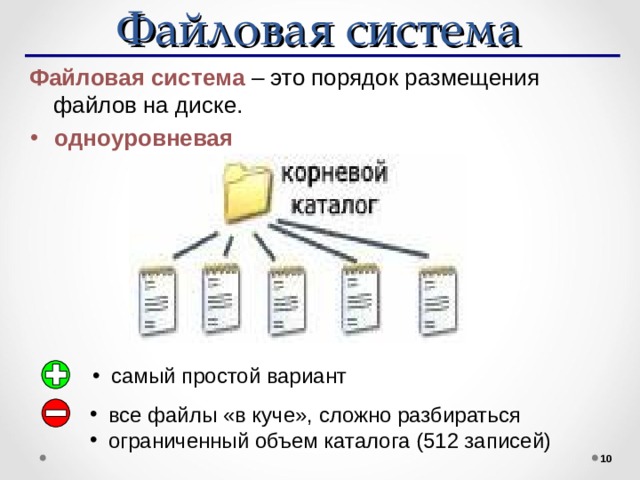 Файловая система  Файловая система – это порядок размещения файлов на диске. одноуровневая самый простой вариант   все файлы «в куче», сложно разбираться ограниченный объем каталога (512 записей)    10 