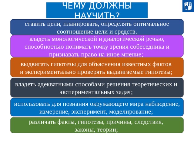 ЧЕМУ ДОЛЖНЫ НАУЧИТЬ? ставить цели, планировать, определять оптимальное соотношение цели и средств. владеть монологической и диалогической речью, способностью понимать точку зрения собеседника и признавать право на иное мнение; выдвигать гипотезы для объяснения известных фактов и экспериментально проверять выдвигаемые гипотезы; владеть адекватными способами решения теоретических и экспериментальных задач; использовать для познания окружающего мира наблюдение, измерение, эксперимент, моделирование; различать факты, гипотезы, причины, следствия, законы, теории; 