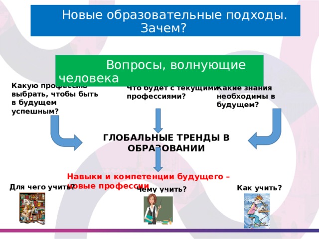  Новые образовательные подходы.    Зачем?  Вопросы, волнующие человека Какую профессию выбрать, чтобы быть в будущем успешным? Какие знания необходимы в будущем? Что будет с текущими профессиями? ГЛОБАЛЬНЫЕ ТРЕНДЫ В ОБРАЗОВАНИИ Навыки и компетенции будущего – новые профессии Для чего учить? Как учить? Чему учить? 