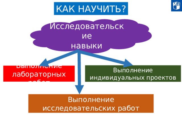 КАК НАУЧИТЬ? Исследовательские навыки Выполнение индивидуальных проектов Выполнение лабораторных работ Для естественных наук есть целая группа УУД и навыков, которыми должны обладать учащиеся – это учебные исследовательские навыки. Нам в этом плане более-менее везёт в силу того, что предмет «физика» подразумевает выполнение лабораторных работ. Но беда состоит в том, что лабораторная работа не несёт в себе цели научить ребёнка самостоятельно проводить исследование той или иной зависимости. Цель лабораторной работы – практически убедиться, что та или иная физическая закономерность или закон действительно достоверны. Поэтому помимо выполнения лабораторной работы в учебный процесс вводится выполнение индивидуальных проектов и исследовательских работ. Выполнение исследовательских работ  