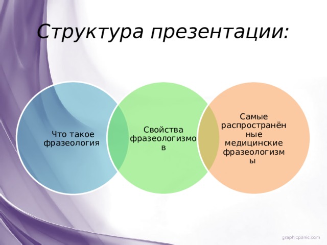 Медицинские фразеологизмы презентация