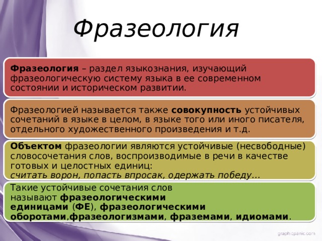 Медицинские фразеологизмы презентация