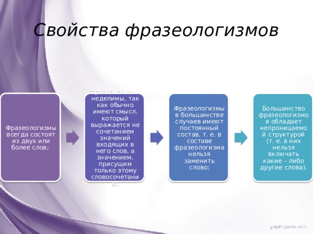 Медицинские фразеологизмы презентация