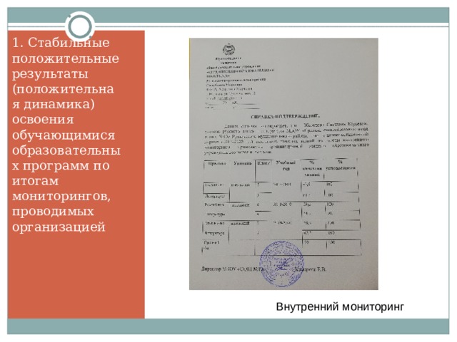 1. Стабильные положительные результаты (положительная динамика) освоения обучающимися образовательных программ по итогам мониторингов, проводимых организацией Внутренний мониторинг 