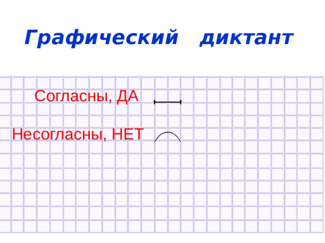 Графический диктант Согласны, ДА Несогласны, НЕТ 