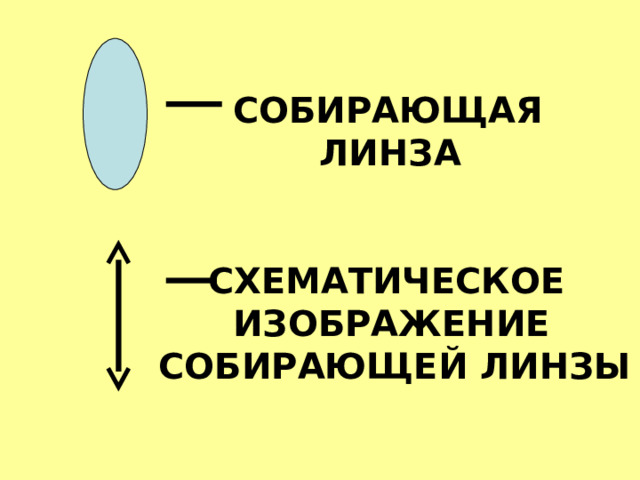  СОБИРАЮЩАЯ  ЛИНЗА  СХЕМАТИЧЕСКОЕ  ИЗОБРАЖЕНИЕ СОБИРАЮЩЕЙ ЛИНЗЫ 