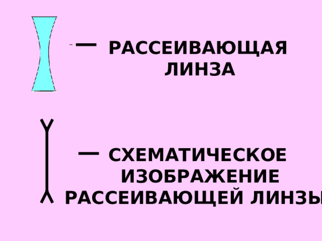  РАССЕИВАЮЩАЯ  ЛИНЗА  СХЕМАТИЧЕСКОЕ  ИЗОБРАЖЕНИЕ РАССЕИВАЮЩЕЙ ЛИНЗЫ 